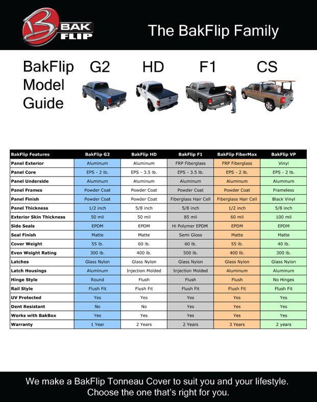 Bak Flip Tonneau Covers and the Bak Flip Family